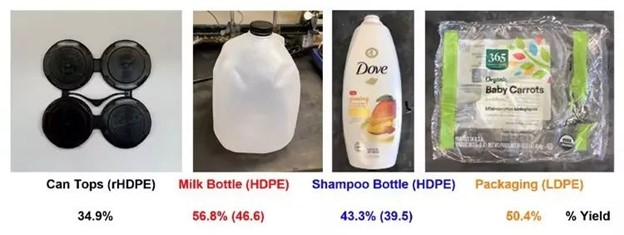 超高分子量聚乙烯（UHMWPE）材料的最新應用與未來展望