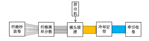 連續(xù)纖維增強(qiáng)熱塑性復(fù)合材料專利布局情況和市場最新發(fā)展