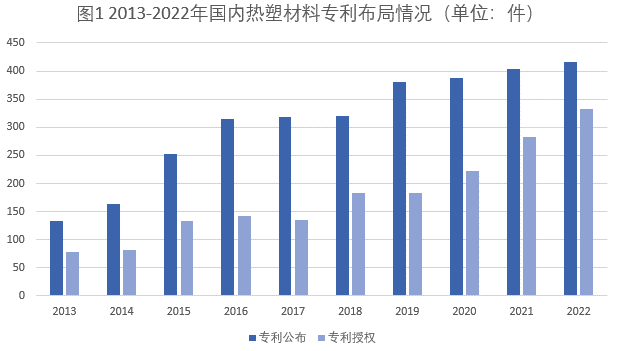 連續(xù)纖維增強(qiáng)熱塑性復(fù)合材料專利布局情況和市場最新發(fā)展