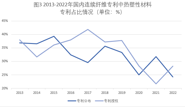 連續(xù)纖維增強(qiáng)熱塑性復(fù)合材料專利布局情況和市場最新發(fā)展