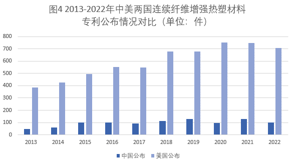 連續(xù)纖維增強(qiáng)熱塑性復(fù)合材料專利布局情況和市場最新發(fā)展