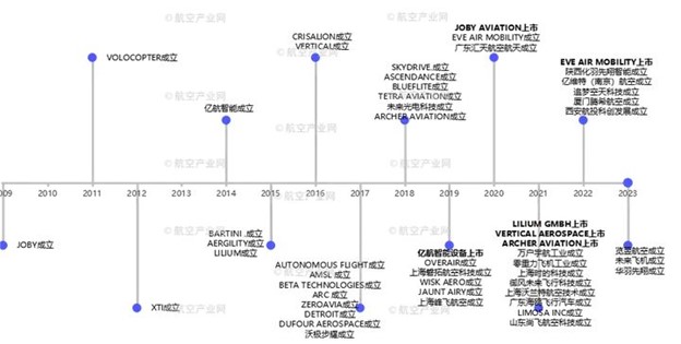 深圳eVTOL首飛對航空復合材料產業的影響