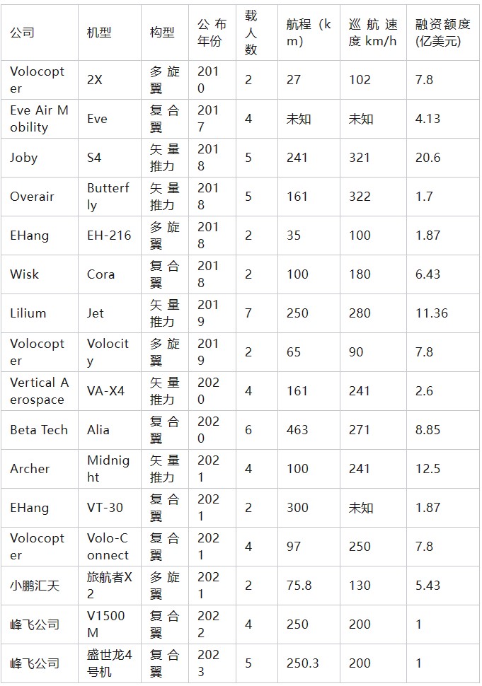 深圳eVTOL首飛對航空復合材料產業的影響(下) 深圳eVTOL首飛對航空復合材料產業的影響(下)