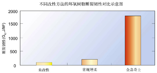 北京金島奇士材料科技有限公司 北京金島奇士材料科技有限公司
