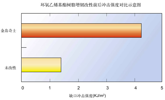 北京金島奇士材料科技有限公司 北京金島奇士材料科技有限公司