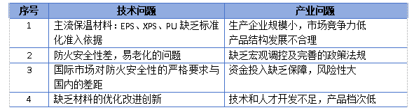 氣凝膠復合材料在保溫防火中的應用現狀與市場分析（上）