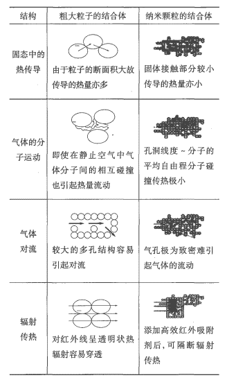 氣凝膠復合材料在保溫防火中的應用現狀與市場分析（上）