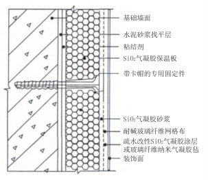 氣凝膠復合材料在保溫防火中的應用現狀與市場分析（上）
