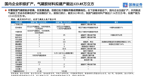 氣凝膠復合材料在保溫防火中的應(yīng)用現(xiàn)狀與市場分析(下) 氣凝膠復合材料在保溫防火中的應(yīng)用現(xiàn)狀與市場分析(下)