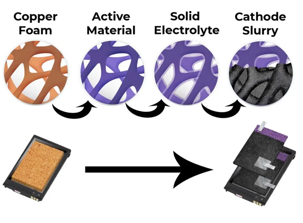 高分子材料聚硅氮烷在光電涂層中的應用 高分子材料聚硅氮烷在光電涂層中的應用