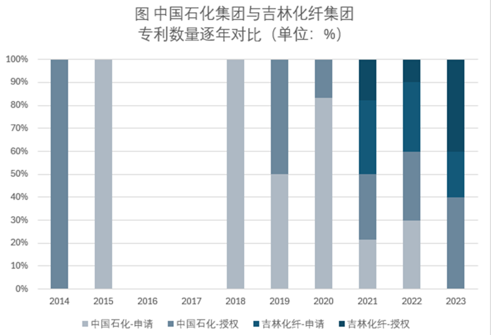 我國大絲束碳纖維最新進展及專利布局概況 我國大絲束碳纖維最新進展及專利布局概況