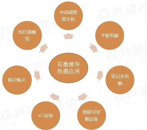 新型散熱材料——石墨烯高導熱材料 新型散熱材料——石墨烯高導熱材料