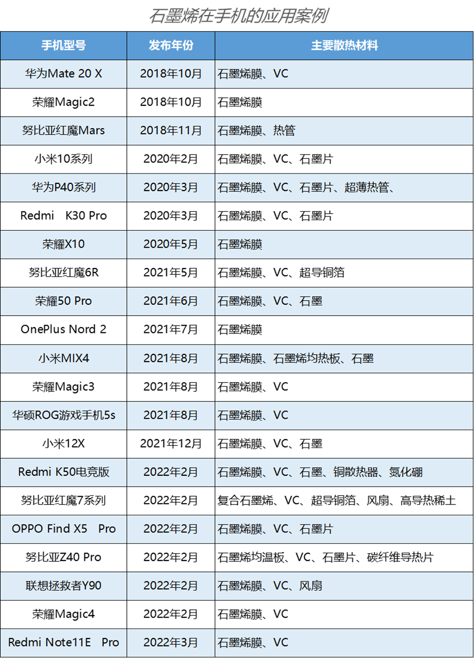新型散熱材料——石墨烯高導熱材料 新型散熱材料——石墨烯高導熱材料