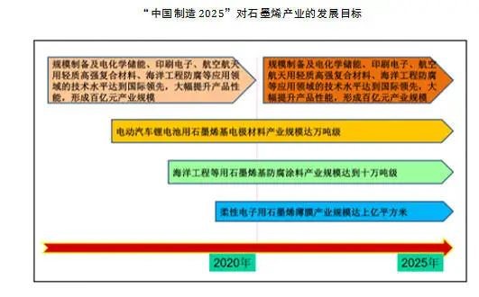新型散熱材料——石墨烯高導熱材料 新型散熱材料——石墨烯高導熱材料