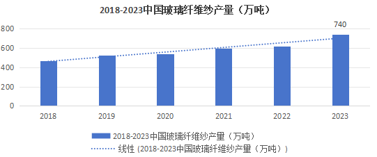復材新工藝-玻璃纖維增強塑料（GFRP）轉化為硅碳化物