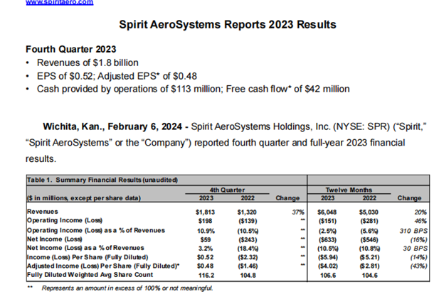 連續復合預制系統(CCPS)在飛機制造中應用分析 連續復合預制系統(CCPS)在飛機制造中應用分析