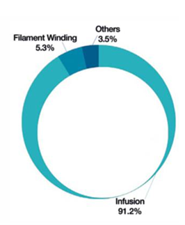 復材行業新興市場之巴西:復合材料消費量趨于下降 復材行業新興市場之巴西:復合材料消費量趨于下降