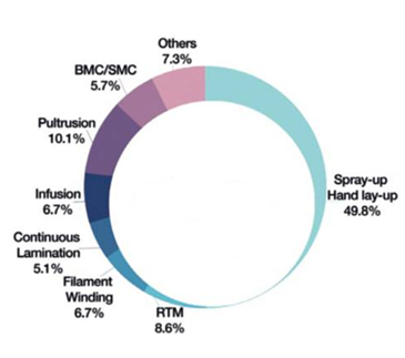 復材行業新興市場之巴西:復合材料消費量趨于下降 復材行業新興市場之巴西:復合材料消費量趨于下降