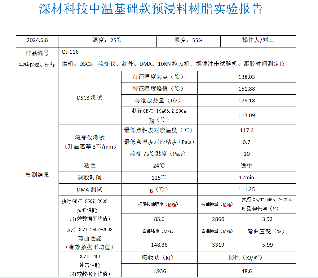 深材科技新動作 ！！！