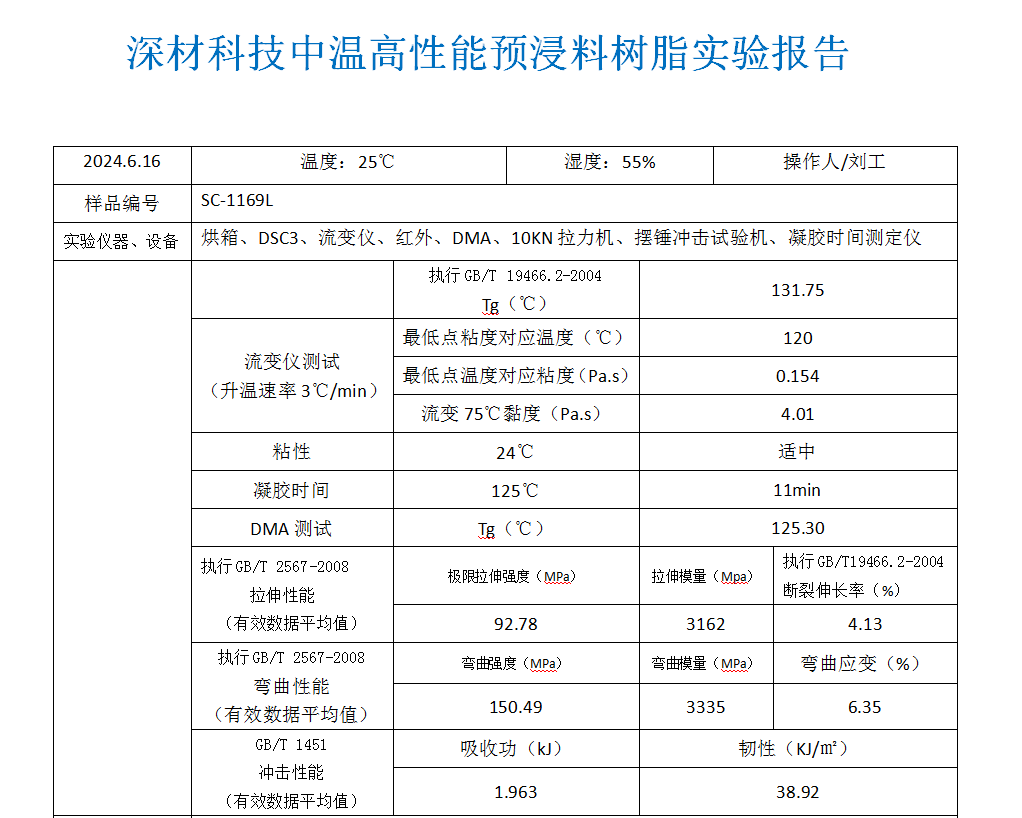 深材科技新動作 ！！！