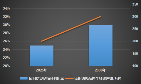 2024纖維領域十大新興技術 2024纖維領域十大新興技術