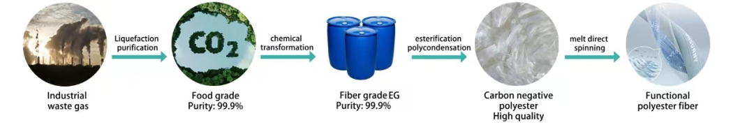 2024纖維領域十大新興技術 2024纖維領域十大新興技術