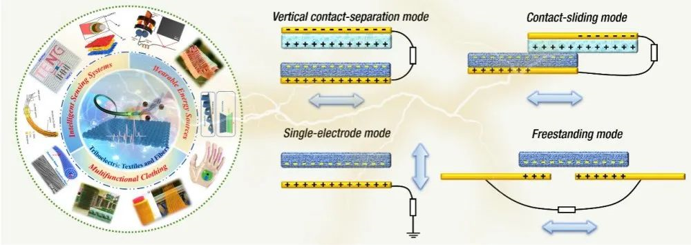 2024纖維領域十大新興技術 2024纖維領域十大新興技術