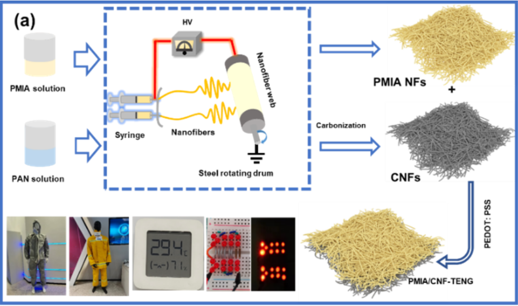 2024纖維領域十大新興技術 2024纖維領域十大新興技術