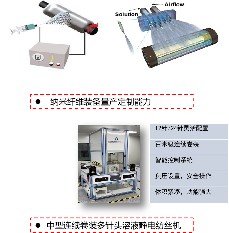 2024纖維領域十大新興技術 2024纖維領域十大新興技術