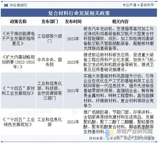 全球及中國復合材料行業現狀及發展趨勢分析 全球及中國復合材料行業現狀及發展趨勢分析