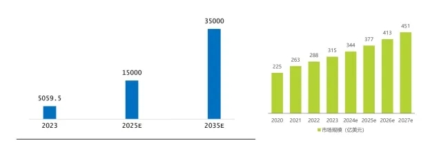 技術創新與政策的雙重助力 —— 低空經濟恰逢其時(上) 技術創新與政策的雙重助力 —— 低空經濟恰逢其時(上)