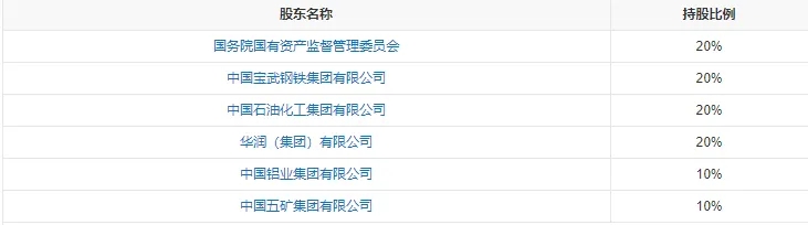 中國循環產業未來趨勢與展望——習近平就組建中國資源循環集團有限公司作出重要指示 中國循環產業未來趨勢與展望——習近平就組建中國資源循環集團有限公司作出重要指示