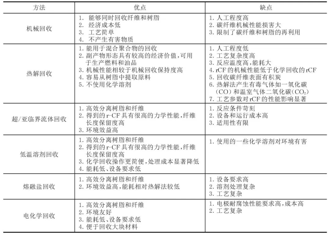 中國循環(huán)產(chǎn)業(yè)未來趨勢與展望——習(xí)近平就組建中國資源循環(huán)集團(tuán)有限公司作出重要指示(下) 中國循環(huán)產(chǎn)業(yè)未來趨勢與展望——習(xí)近平就組建中國資源循環(huán)集團(tuán)有限公司作出重要指示(下)