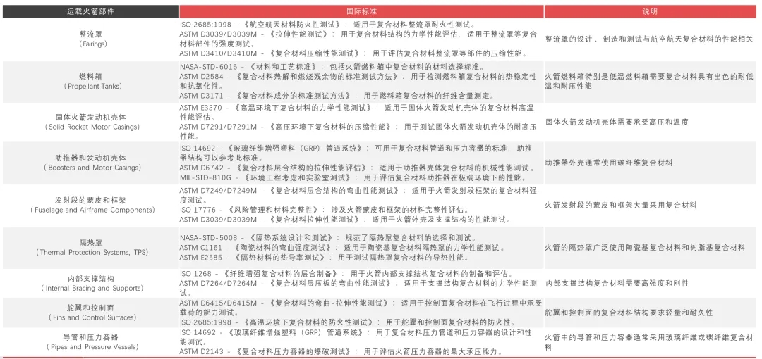 神州沖霄,復材助力! 神州沖霄,復材助力!