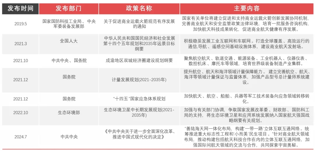 神州沖霄,復材助力! 神州沖霄,復材助力!