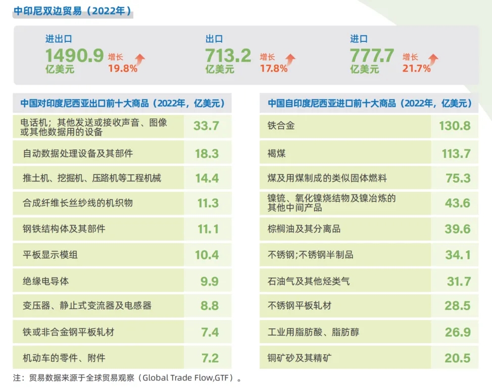 【啟航全球】探海篇：印度尼西亞市場開發攻略