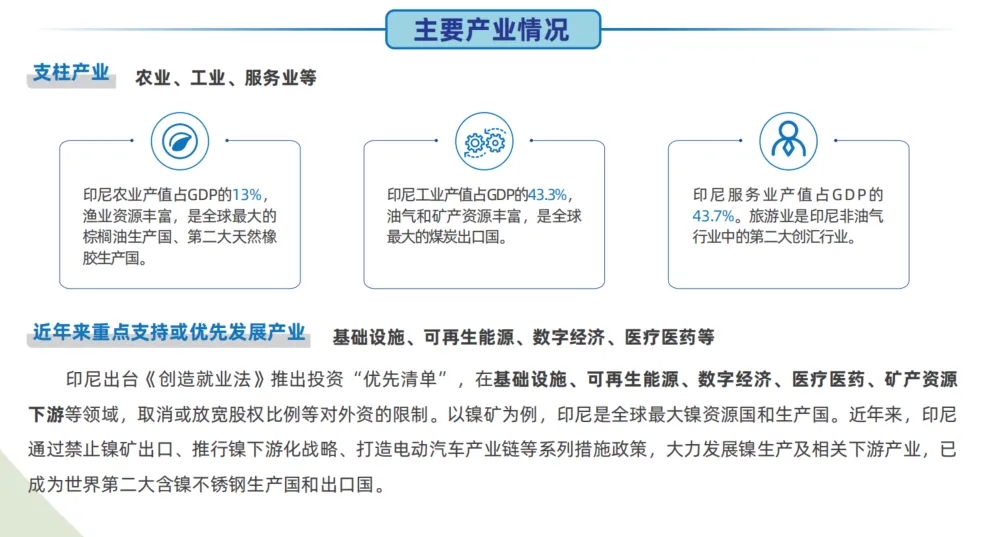 【啟航全球】探海篇：印度尼西亞市場開發攻略