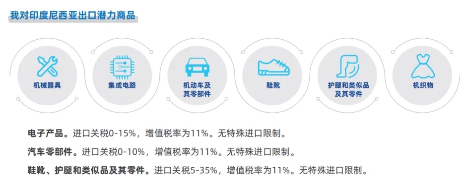 【啟航全球】探海篇：印度尼西亞市場開發攻略
