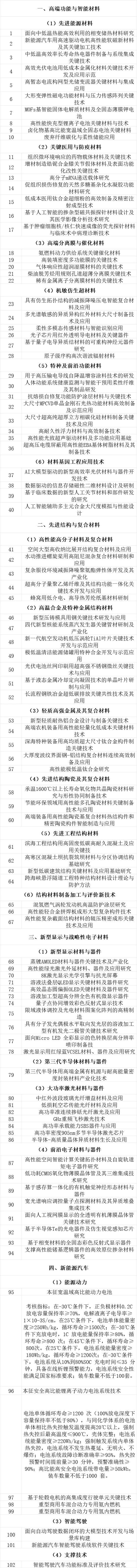 工業和信息化部公布了新材料研發的關鍵領域 工業和信息化部公布了新材料研發的關鍵領域