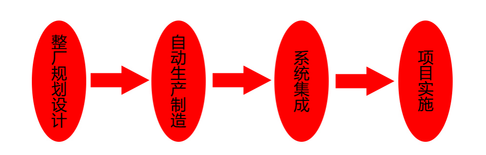 【會員風采】杭州百尚智能裝備有限公司 【會員風采】杭州百尚智能裝備有限公司