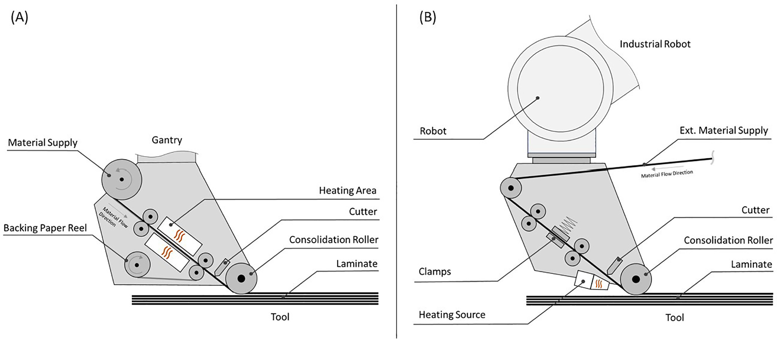 簡述自動纖維鋪放和纖維纏繞技術的最新進展(上) 簡述自動纖維鋪放和纖維纏繞技術的最新進展(上)