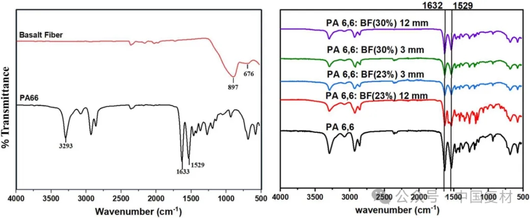 可持續玄武巖纖維增強PA 6,6復合材料：纖維長度和纖維含量對機械性能的影響（上）