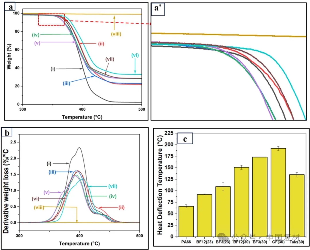 可持續玄武巖纖維增強PA 6,6復合材料：纖維長度和纖維含量對機械性能的影響（上）
