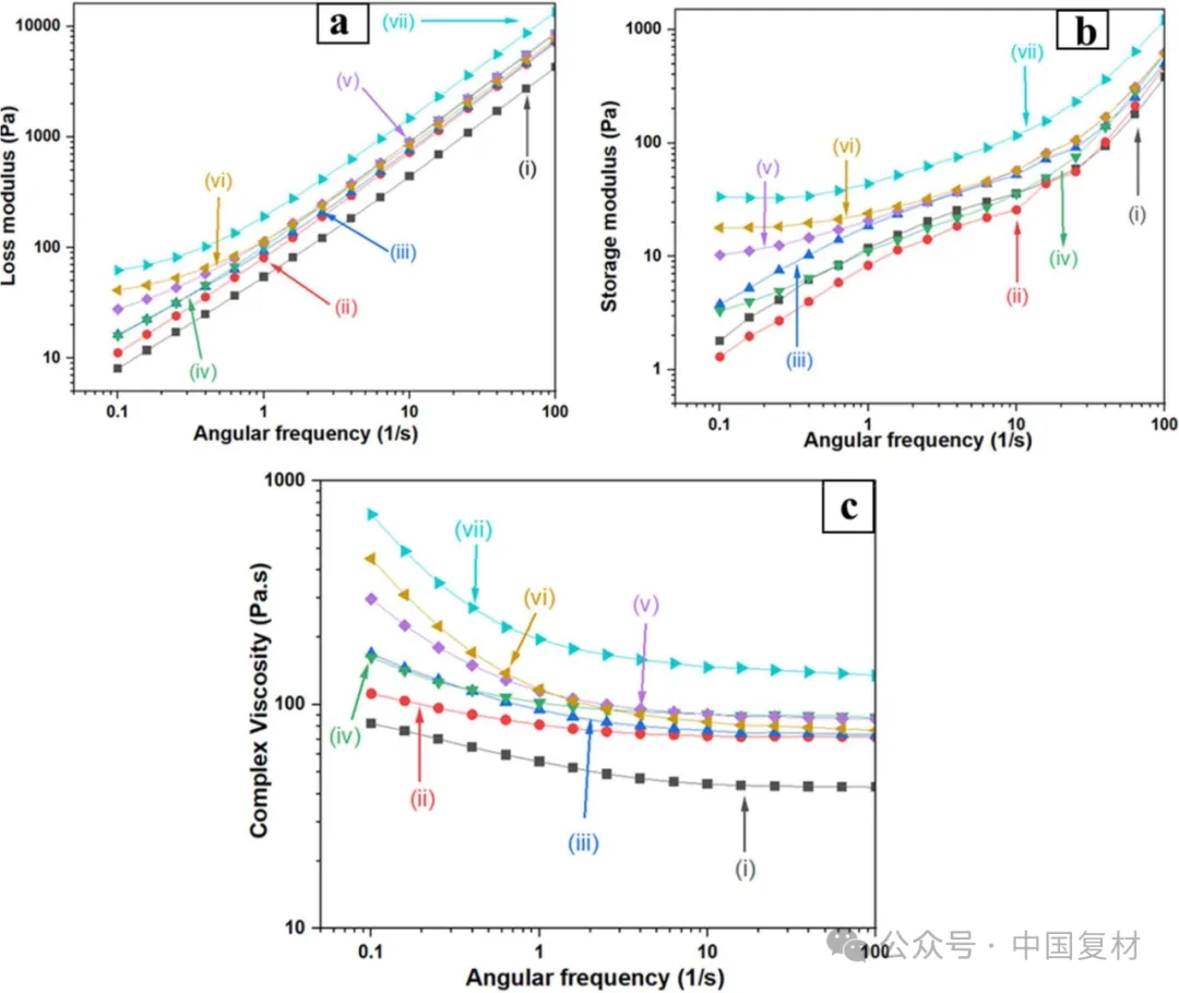 可持續玄武巖纖維增強PA 6,6復合材料：纖維長度和纖維含量對機械性能的影響（下）