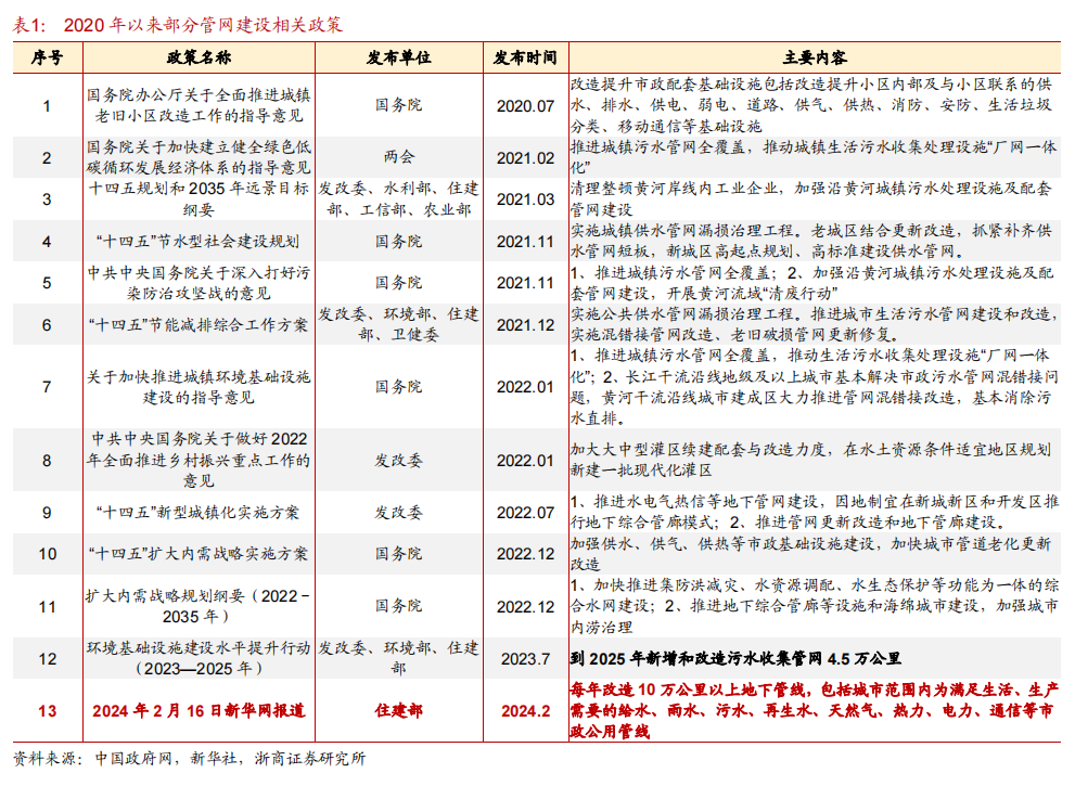 非開挖方法的管道修復技術 非開挖方法的管道修復技術
