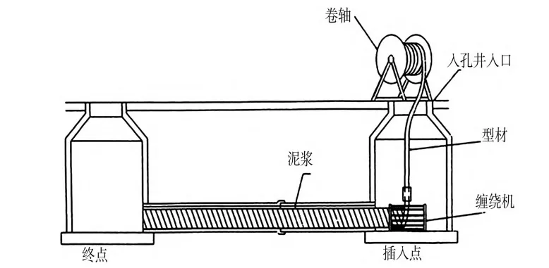 非開挖方法的管道修復技術(下) 非開挖方法的管道修復技術(下)