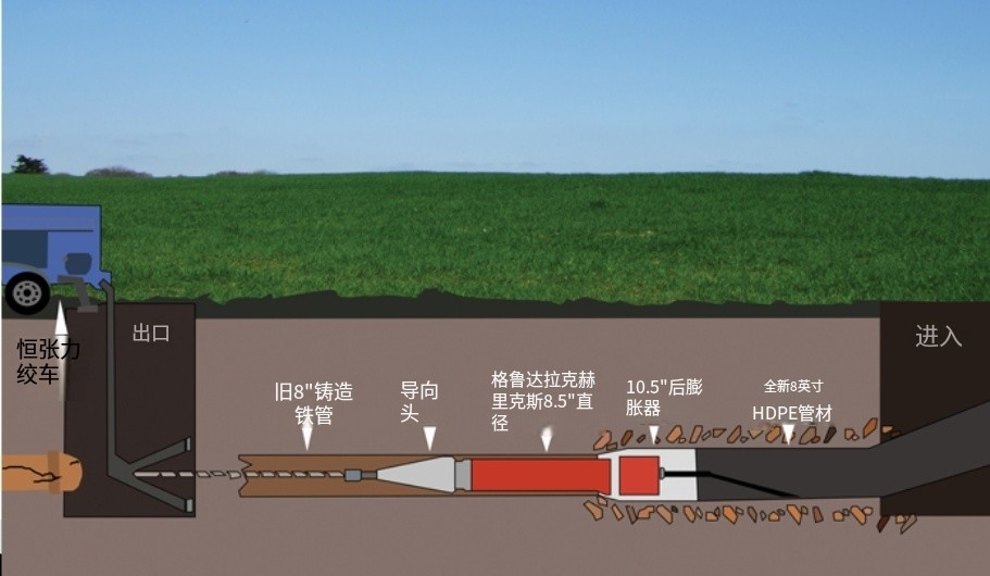 非開挖方法的管道修復技術(下) 非開挖方法的管道修復技術(下)
