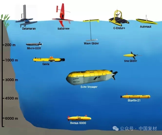 虎鯨號無人作戰艇:海上新勢力 虎鯨號無人作戰艇:海上新勢力