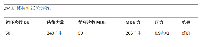繃帶修復系統在電力行業中恢復管道完整性的應用 繃帶修復系統在電力行業中恢復管道完整性的應用