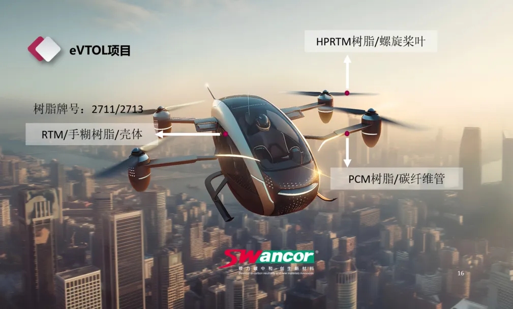 上緯新材助力低空經濟發展——長三角G60復合材料在低空經濟領域的應用主題沙龍活動成功舉辦 上緯新材助力低空經濟發展——長三角G60復合材料在低空經濟領域的應用主題沙龍活動成功舉辦